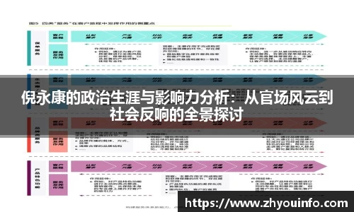 倪永康的政治生涯与影响力分析：从官场风云到社会反响的全景探讨